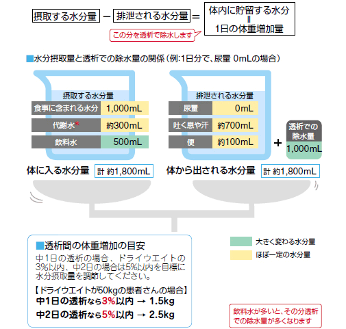 水分管理に気をつけましょう!